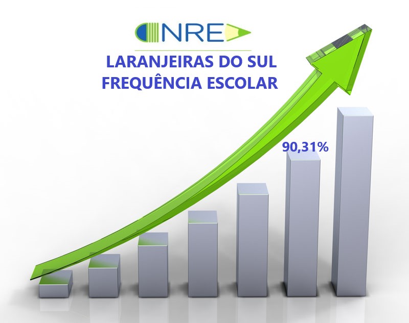 NRE de Laranjeiras do Sul tem um dos melhores índices de frequência no Estado