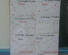 Os Signos e suas Constelações