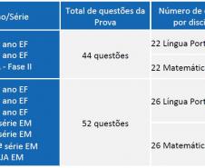 Terceira Edição da Prova Paraná está ocorrendo nesta terça-feira