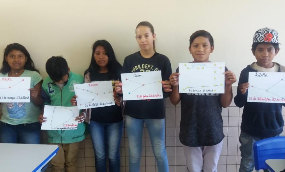 Os Signos e suas Constelações