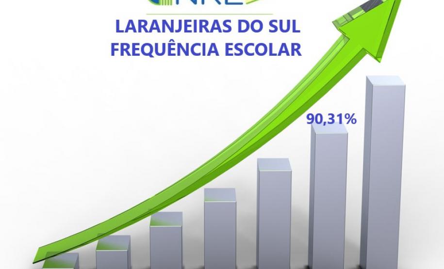 NRE de Laranjeiras do Sul tem um dos melhores índices de frequência no Estado NRE de Laranjeiras do Sul tem um dos melhores índices de frequência no Estado