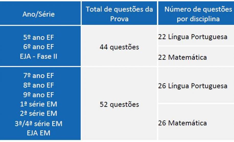 Terceira Edição da Prova Paraná está ocorrendo nesta terça-feira